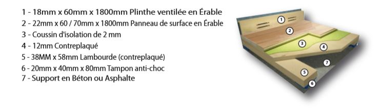 Parquet Sportif, Parquet Sportif,