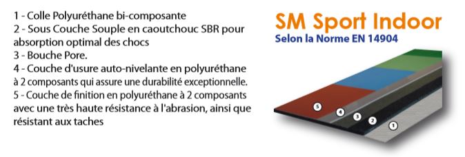 sm-sport-indoor-revetement-sols-Gymnase , sm-sport-indoor-revetement-sols-Gymnase ,