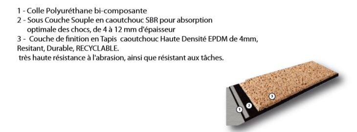 revêtement de sol sportif SM Sport Duo piste , revêtement de sol sportif SM Sport Duo piste ,