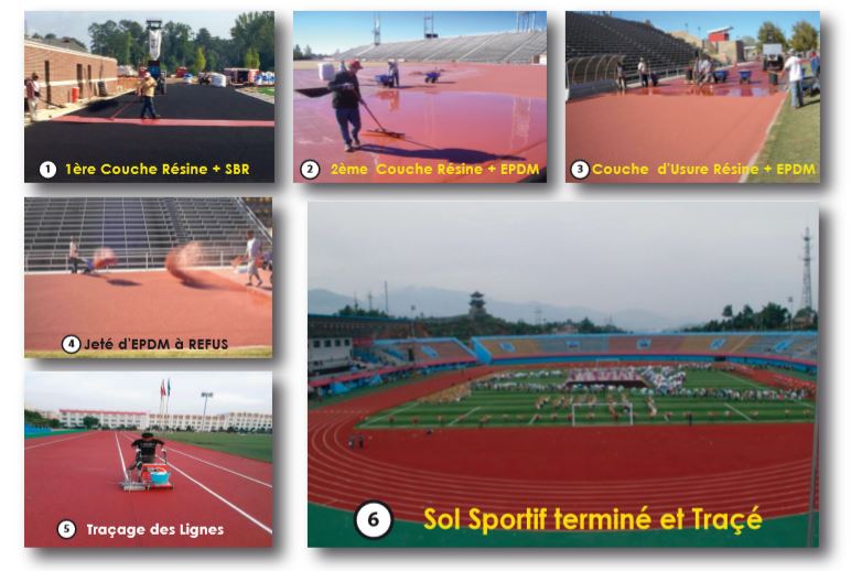  Revêtement sols Multisports