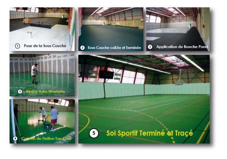 revetement sols Gymnase SM Sport Indoor 