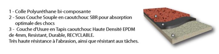 Revêtement sols sport SM Sport Duo 14 Revêtement sols sport SM Sport Duo 14