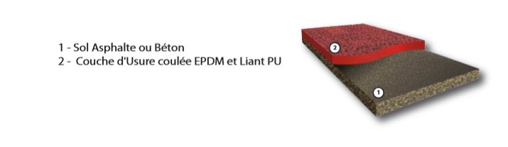 Revêtement sols sports, SM Sport 1S, Revêtement sols sports, SM Sport 1S,